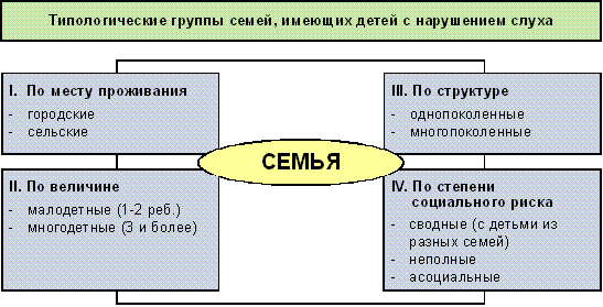 Реферат: Развитие речи дошкольников с нарушением слуха